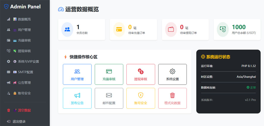 中英繁三语挂机分红系统后台截图