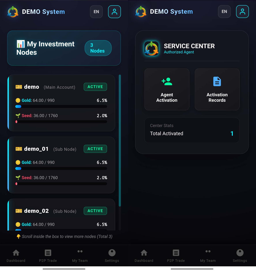 中英繁三语极差复利投资理财分红系统前台截图