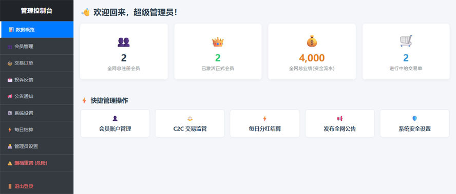 中英繁三语极差复利投资理财分红系统后台截图